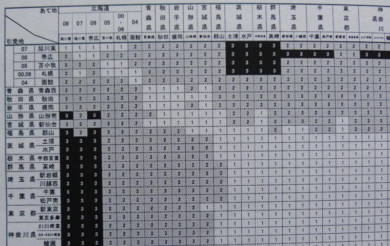 個人向け郵便局利用 クリックポスト開始して１週間 白黒印刷だと見逃されたのか追跡入れていただけない場合を経験してしまいました 関東から北海道は帯広旭川方面は３日目配達なので急ぎは注意 画像は陸送用日数一覧 Http T Co 7uxpues1th Http T