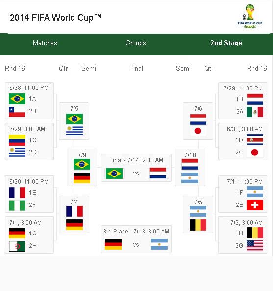 ini prediksi saya untuk PD2014, mana prediksi mu #pialadunia #Brasil2014 <a href="/detikcom/">detikcom</a> <a href="/Metro_TV/">METRO TV</a>