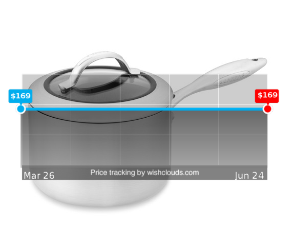 cookingcart1's tweet image. ordering now! wishclouds.com/#view/5331c138… #foodie