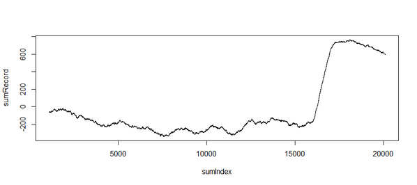 data_ed's tweet image. Goooooooooal !
#HDSDA