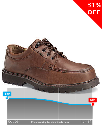 DatesCheap's tweet image. just ordered this wishclouds.com/#view/506fbcaf… &amp;amp;campaign=DatesCheap