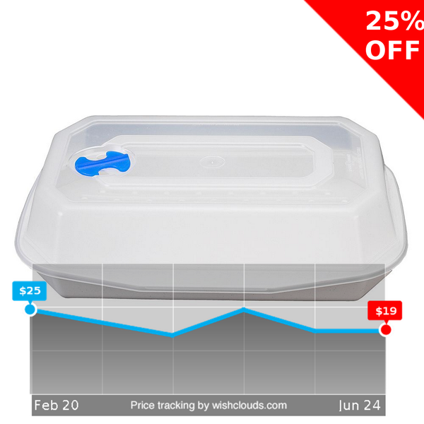 cookingcart1's tweet image. savings time... wishclouds.com/#view/53068edd… #foodie