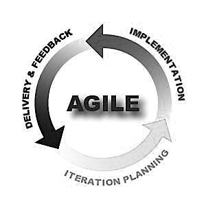 ASPNetProgramme's tweet image. #AgileSoftwareDevelopment -  goo.gl/efBygm