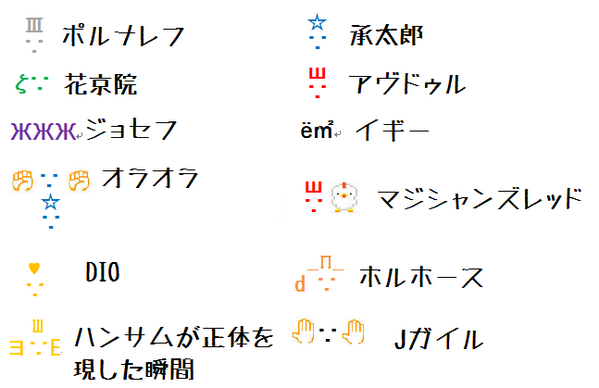 おりこうなケラチン Auf Twitter 兄貴がさっきから得意気にジョジョ顔文字 つくったー っていっぱいメールしてくるんだけど全体的に雑すぎて涙を禁じ得ないし 熟考したらしいホルホースはどうみてもポケモンの育て屋さんにしか見えない Http T Co 1w1vxj3ibz