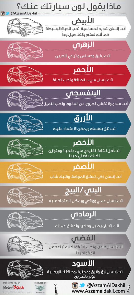 Машина по характеру. Самый аварийный цвет машины. Что означает цвет автомобиля. Что означает цвет номеров на машине. Сочетание цветов автомобиля.