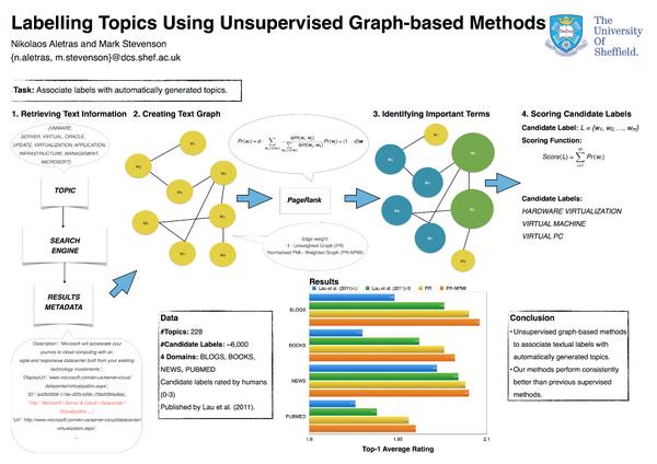 nikaletras's tweet image. This evening check out our poster on topic labelling #acl2014nlp #acl2014 #acl14nlp