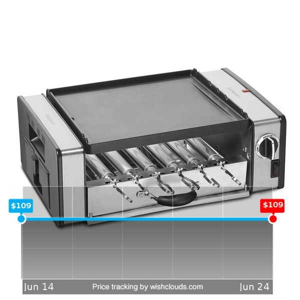 cookingcart1's tweet image. what do you guys think? wishclouds.com/#view/539bc1e1… #cook