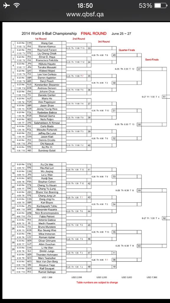 ICEMANMIKA's tweet photo. Tomorrow's schedule opponents will be announced later. I play at 11.30 EST , 6.30pm in Qatar. http://t.co/9qXrjLk5vT
