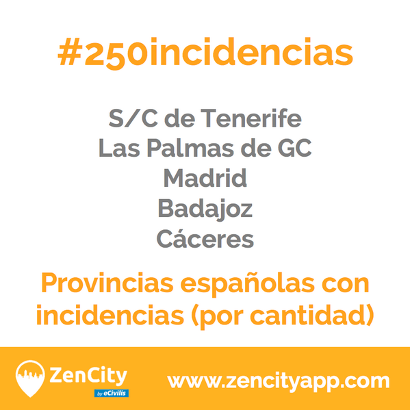 zencityapp's tweet photo. 5 provincias españolas en las primeras #250incidencias. Allá donde estés, mejora tus calles en http://t.co/eDjyNcGLX7 http://t.co/oiK3rjspNB