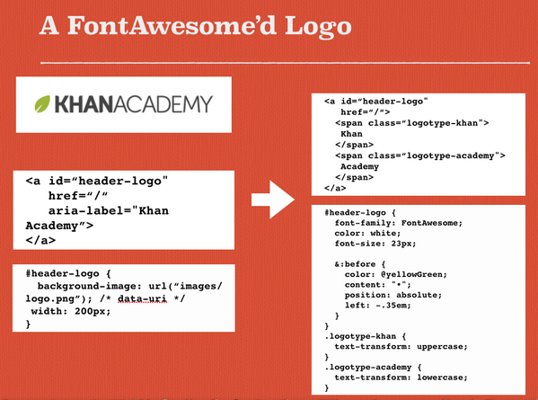 pamelafox's tweet photo. Thanks to @nsfmc, the @KhanAcademy logo is now text rendered with FontAwesome gylphs. You can select it &amp; zoom. Neat! http://t.co/uZWQ4DifEF