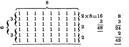 duanehabecker's tweet photo. Old made new: Arrays are a big deal in CCSS. Here is an array from a textbook in 1841. #goodteaching #classicmath http://t.co/ZiDqyVrcoj
