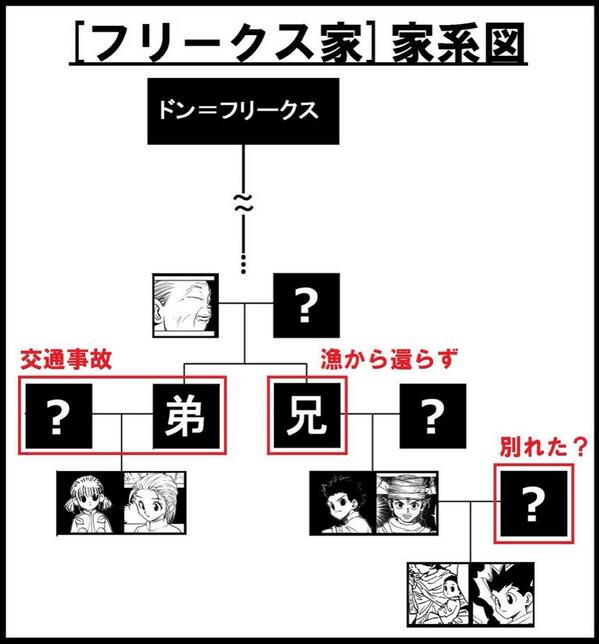 Hunter Hunter画像集 Hhgazou Twitter