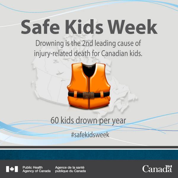 Drowning - 2nd leading cause of injury-related death for Canadian kids. #safekidsweek ow.ly/xVv3w