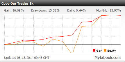 TopFxSignals tweet picture