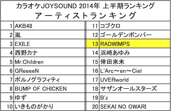 小林 もえか Fraises 314 Twitter