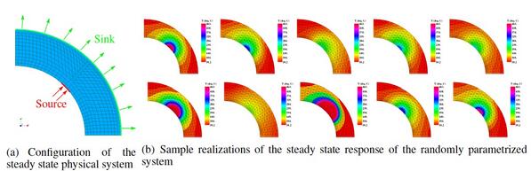ProfAdhikari's tweet image. Pleased that our paper on stochastic #finitelement accepted @WileyNumEng IJNME journal buff.ly/1oW69dl