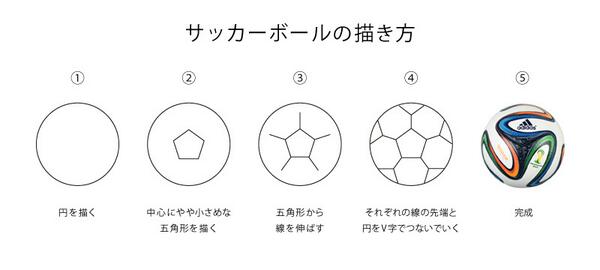 大伴 亮介 サッカーボールの描き方 Http T Co Evssfmltno Twitter