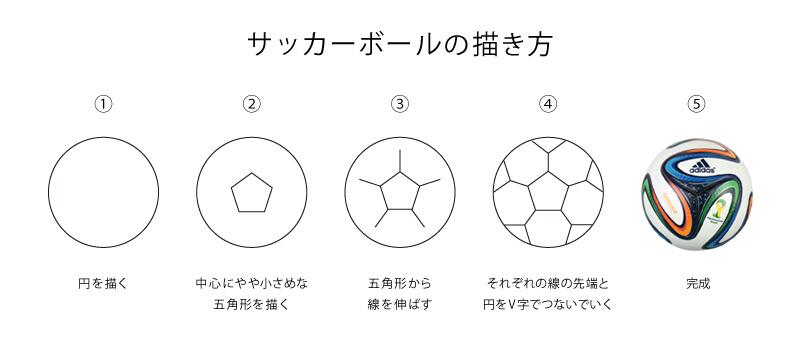 大伴 亮介 サッカーボールの描き方 Http T Co Evssfmltno Twitter