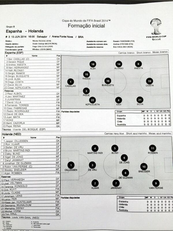 David_Ornstein's tweet photo. Costa starts for #ESP in 4-3-3 with Fabregas, Torres, Mata, Cazorla on bench. #NED 5-3-2 as expected #bbcworldcup http://t.co/WkOFAsTMFH