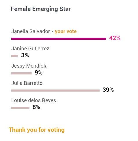 supremodjp_'s tweet photo. Vote JANELLA SALVADOR as Female Emerging Star. http://t.co/zSKxGthPhc