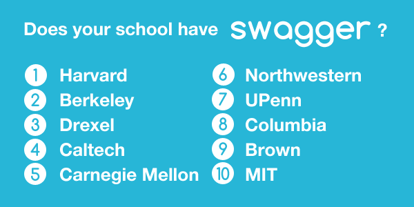 coedsupply's tweet photo. We have a new leader! @harvard has overtaken @ucberkeley for #1. Invite your classmates now! http://t.co/bV3GuVqGc2 http://t.co/zEWFKsMxD8