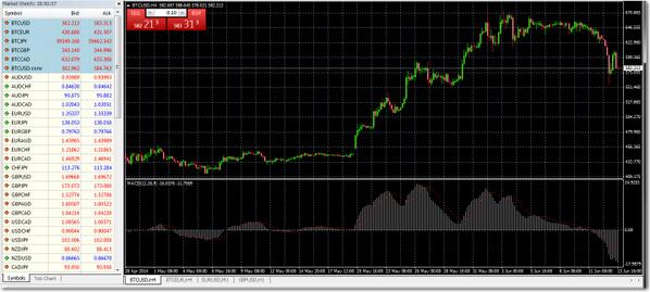 SpotBitCoin's tweet image. MultiBank BTC