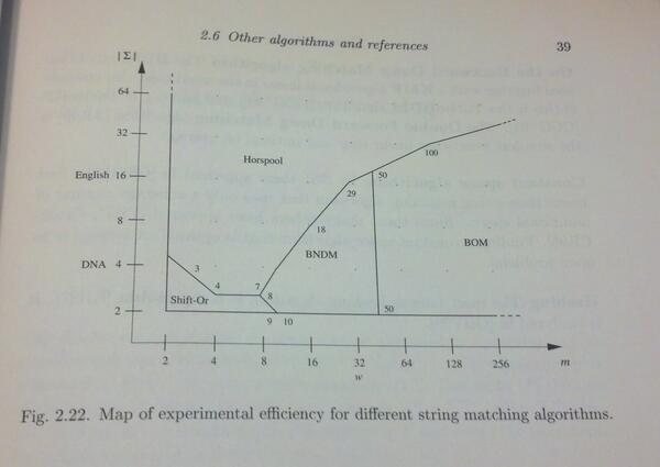More algorithm books should have charts like this