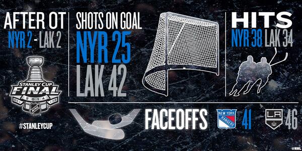 NHL's tweet image. INFOGRAPHIC: Double the stress. Double the stats. #StanleyCup