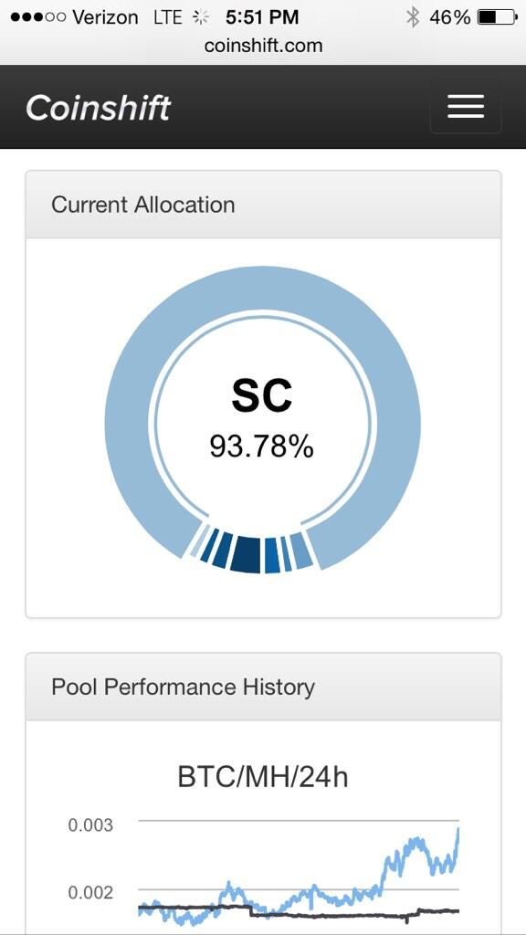 CoinShift's tweet image. Wow!! 170%, thanks @Silk_coin #silkcoin