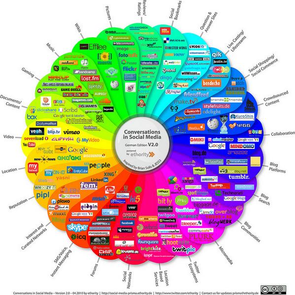 Happy8lab's tweet photo. Más de 1.000 herramientas y recursos para emprendedores... ➜http://t.co/rtOw8gYfag | http://t.co/uMgGaI8o9z