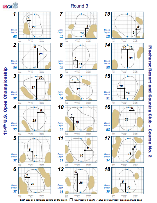 GolfCentral's tweet photo. Hole locations for the third round of the #USOpen at Pinehurst http://t.co/6PZ7WdzF8h