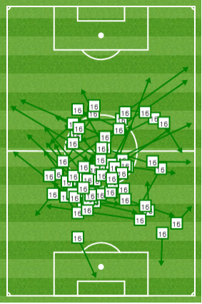 itvfootball's tweet photo. All of Sergio Busquets' passes from last night. Courtesy of @OptaJoe http://t.co/HZuQx7egU7