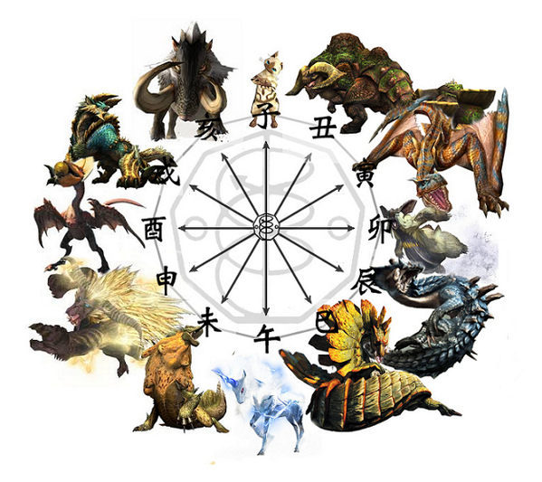 在 Twitter 上 Mh4 干支をモンハンにすると モンハン4速まとめ Http T Co Knj6oqtb2x 上を参考にしつつ作ってみた 年賀状に使えるかな Mh4 Http T Co Ner5thz1jc Twitter