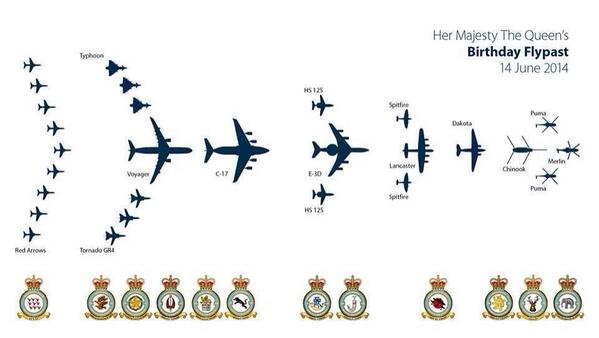 Watch BBC1 for the Red Arrows taking part in Her Majesty The Queen's Birthday Flypast &amp; a special feature on the team