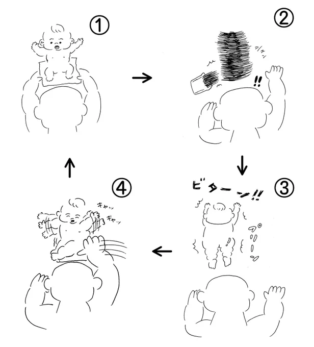 オムツ交換における無限ループ 