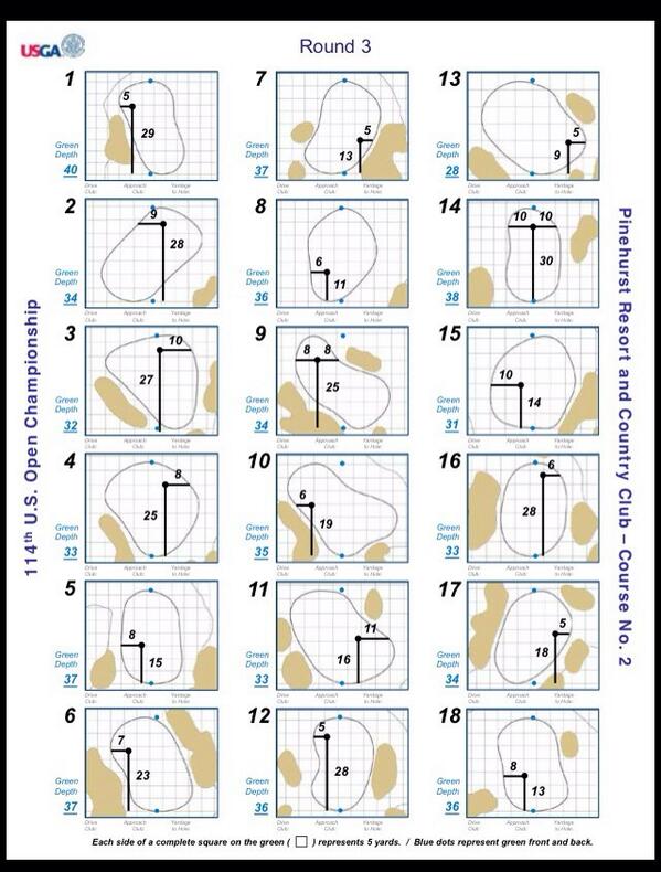 PGA TOUR on Twitter "Pin placements for Saturday's third round of the