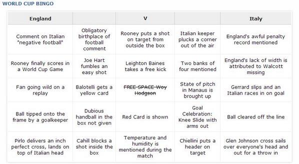 WORLD-CUP

ENGLAND VS ITALY BINGOSHEET: