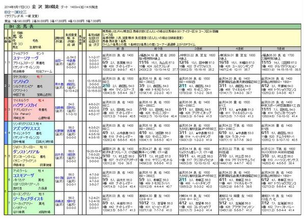 2014年6月17日 金沢競馬8R 14:50発走 ジーカップダイスキ、行きまーす！！！