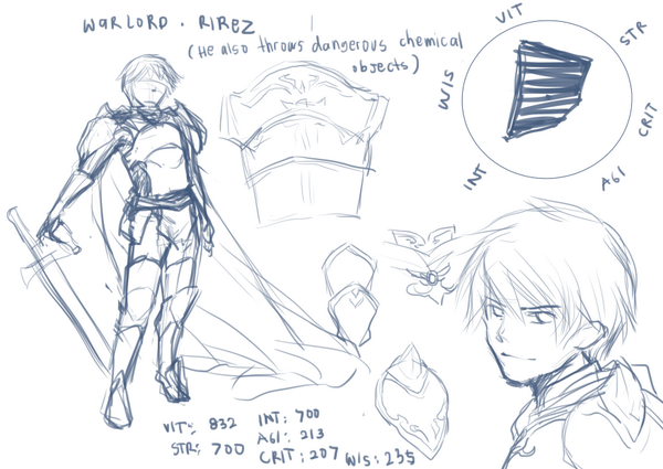 Rirez, Warlord who throws chemical stuff. 