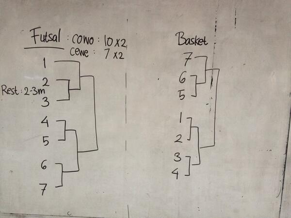 OSISPramita1415's tweet photo. Itu lawan classmeet bsok!!! Ya @elscirolas @TASK_25 @ElChafein @Closth25 @newTOP2013 http://t.co/HH5GuTWPhJ