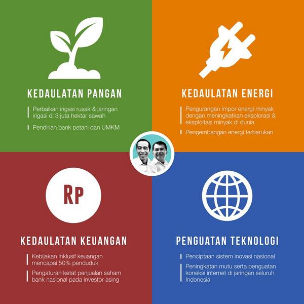 Kenali program Jokowi untuk Kemandirian Ekonomi Indonesia. Rencana relevan untuk raih mimpi bangsa! #PresidenNomer2