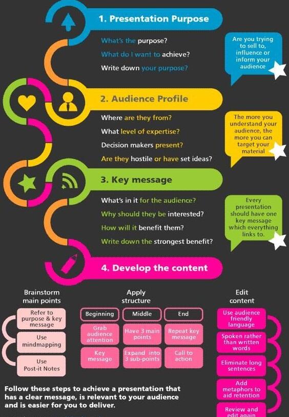 nicchia_'s tweet photo. Tips! RT @KampusUpdate Job interview tips: How to Deliver Presentations #KUtips http://t.co/3UYtYxM2CD