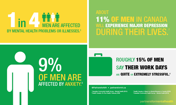 PartnersforMH's tweet photo. #Mentalhealth affects us all, including our dads. For Father's Day, help fight the stigma - share this graphic: http://t.co/1NCIOJfE8f