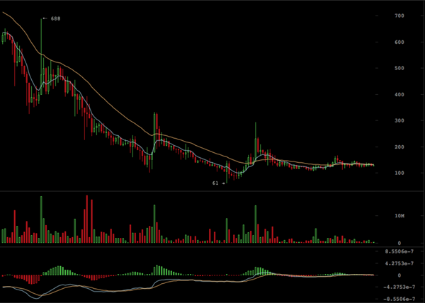_birddog_'s tweet photo. #Whitecoin bottom has been found. Multi-pool hashrate pumping, top-notch dev-team, new logo. I see a BUY OPPORTUNITY http://t.co/AMtI3QCQ9T