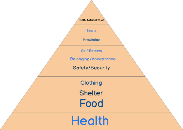 SocialStudyABC's tweet image. Maslow's Hiearchy of Needs #Maslow #socialstudy @SOCIALSTUDYX #SSX @slam0077