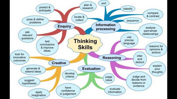 DomHenryParry's tweet image. @ESFEducation @kjinquiry @MarkCrippsHK @Y6CWBS @KJS_PYPX @5DLEARNING helpful when your identifying #learningskills