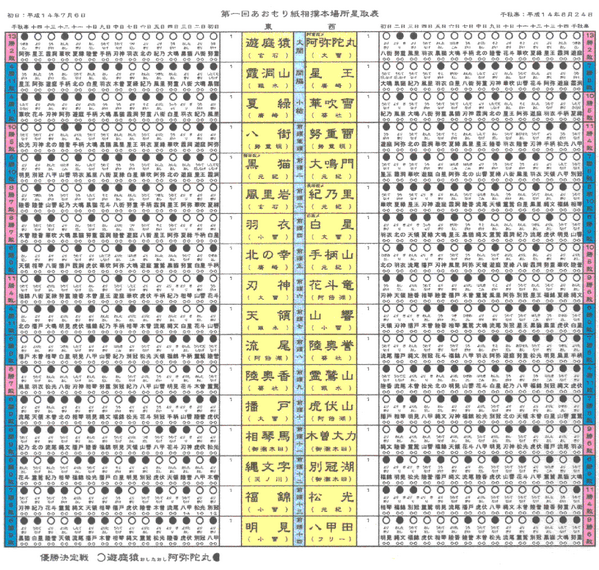 Ako Nihongo Picnic Akokitamura 白星 黒星 Is From A Chart Called 星取表 For Sumo Match Http T Co Tvsnvpfkfs Twitter