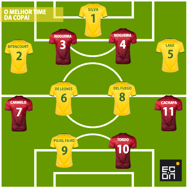escritaconline's tweet photo. O melhor time da copa! Com @AndreDeLeones @Quero_Ser @JNogueira @LCarmelo @SrtaParker! http://t.co/hRTI23COLs http://t.co/p0svbKuh1a