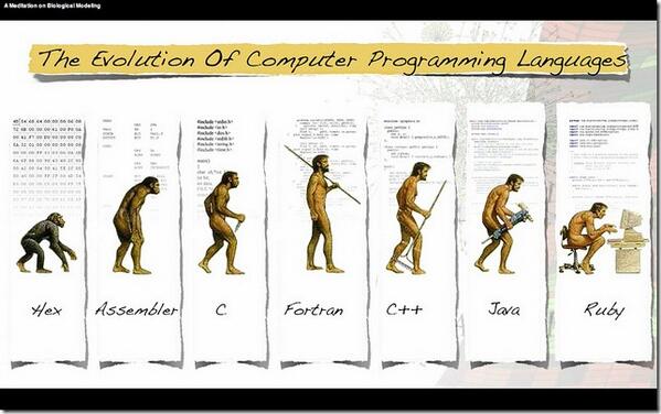 OrtegaML's tweet image. Evolución #LENGUAJESPROGRAMACIÓN
#FELIZSEMANA