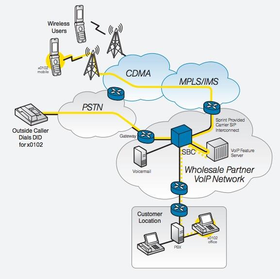 FMC: The Future of Telephony with Vitelity's vMobile and Asterisk in the Cloud